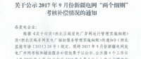2017年9月份新疆電網(wǎng)“兩個細(xì)則”考核補償情況（光伏）