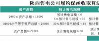 為什么陜西履約保函收取標(biāo)準(zhǔn)較其他省份顯得寬松？