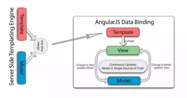 2018年在Java、Web和移動開發(fā)方面最值得關(guān)注的12大開源框架