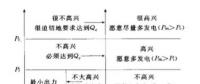 科普|什么是差價合約？