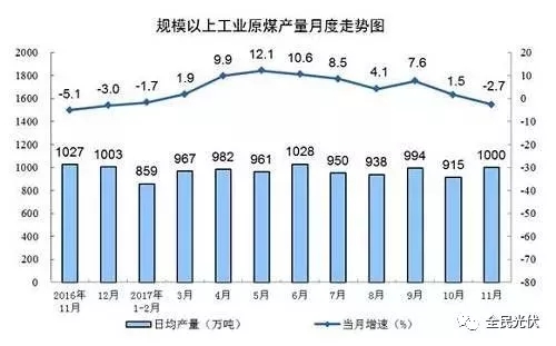 統(tǒng)計(jì)局最新數(shù)據(jù)：火電持續(xù)負(fù)增長(zhǎng) 風(fēng)電光伏猛增，市場(chǎng)結(jié)構(gòu)要變天！