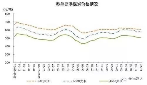 統(tǒng)計(jì)局最新數(shù)據(jù)：火電持續(xù)負(fù)增長(zhǎng) 風(fēng)電光伏猛增，市場(chǎng)結(jié)構(gòu)要變天！
