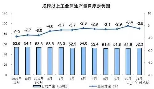 統(tǒng)計(jì)局最新數(shù)據(jù)：火電持續(xù)負(fù)增長(zhǎng) 風(fēng)電光伏猛增，市場(chǎng)結(jié)構(gòu)要變天！