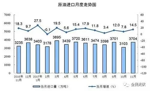 統(tǒng)計(jì)局最新數(shù)據(jù)：火電持續(xù)負(fù)增長(zhǎng) 風(fēng)電光伏猛增，市場(chǎng)結(jié)構(gòu)要變天！