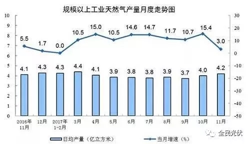 統(tǒng)計(jì)局最新數(shù)據(jù)：火電持續(xù)負(fù)增長(zhǎng) 風(fēng)電光伏猛增，市場(chǎng)結(jié)構(gòu)要變天！