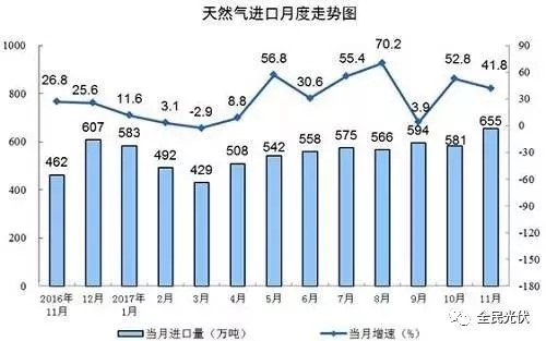 統(tǒng)計(jì)局最新數(shù)據(jù)：火電持續(xù)負(fù)增長(zhǎng) 風(fēng)電光伏猛增，市場(chǎng)結(jié)構(gòu)要變天！
