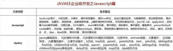 2018最新Java學(xué)習(xí)路線，技術(shù)要求與項目推薦詳解