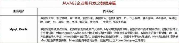 2018最新Java學(xué)習(xí)路線，技術(shù)要求與項(xiàng)目推薦詳解
