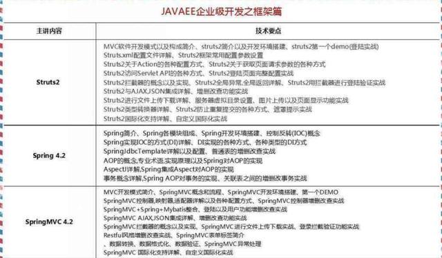 2018最新Java學(xué)習(xí)路線，技術(shù)要求與項(xiàng)目推薦詳解