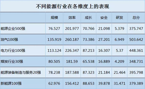 榜單｜電力企業(yè)全球競(jìng)爭(zhēng)力排名100強(qiáng)：中國(guó)五大四小排名如何？