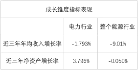 榜單｜電力企業(yè)全球競爭力排名100強(qiáng)：中國五大四小排名如何？