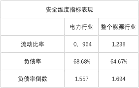 榜單｜電力企業(yè)全球競爭力排名100強(qiáng)：中國五大四小排名如何？