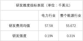 榜單｜電力企業(yè)全球競爭力排名100強(qiáng)：中國五大四小排名如何？