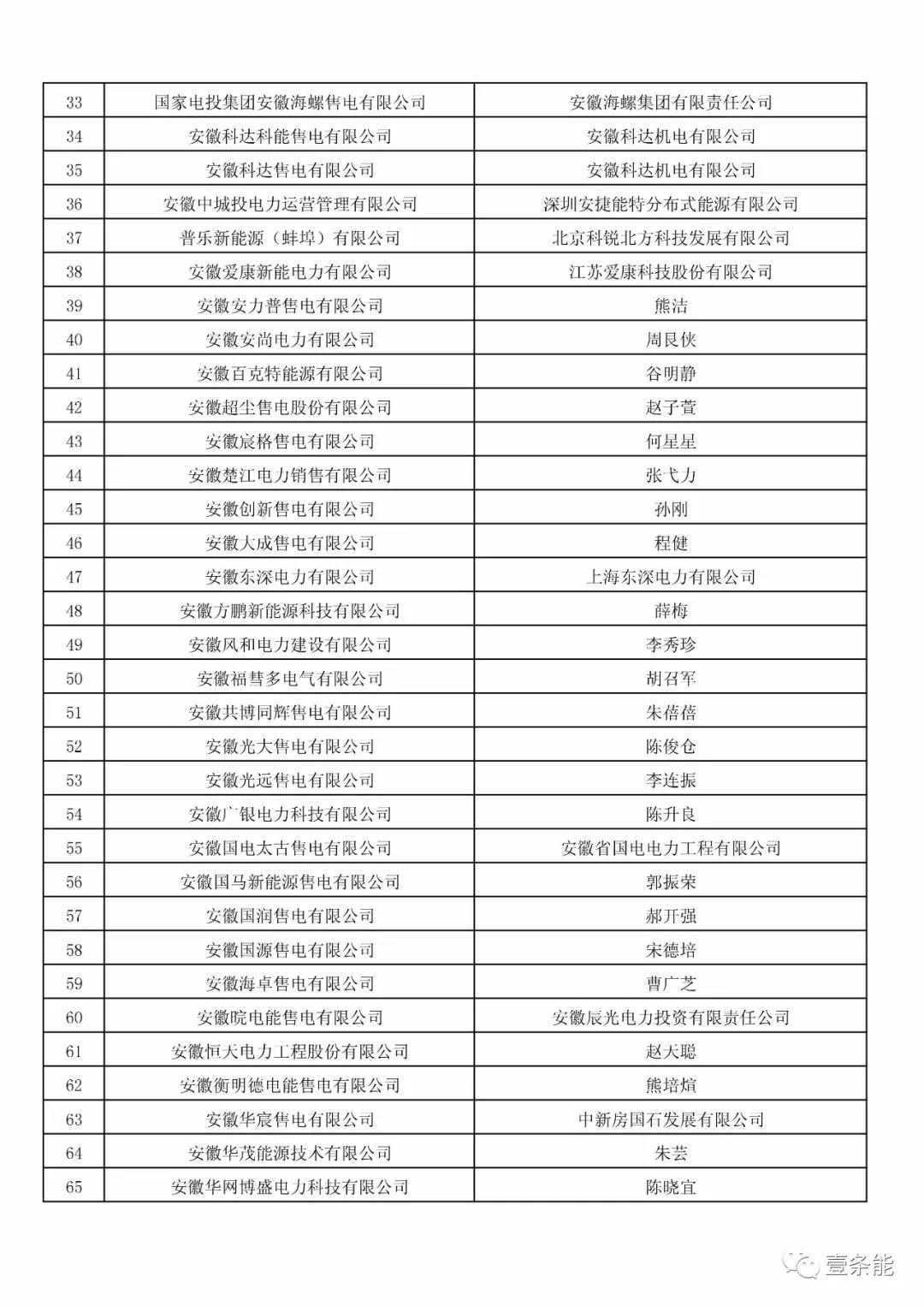 防售電側(cè)壟斷，安徽公示售電公司投資主體