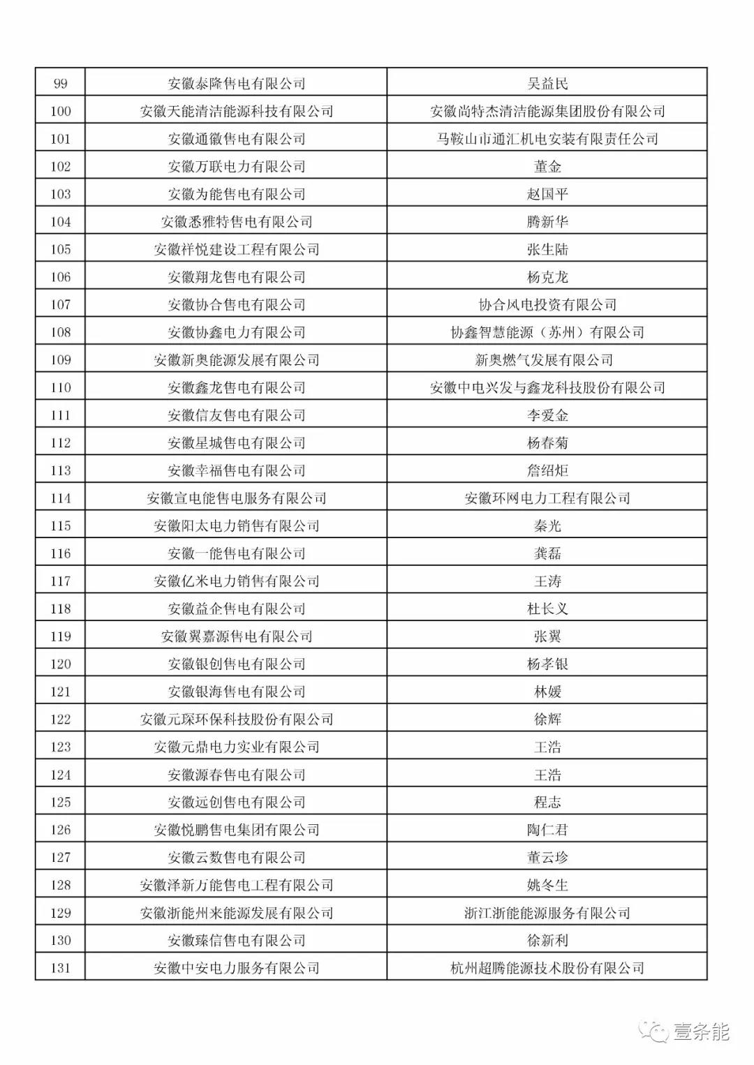 防售電側(cè)壟斷，安徽公示售電公司投資主體
