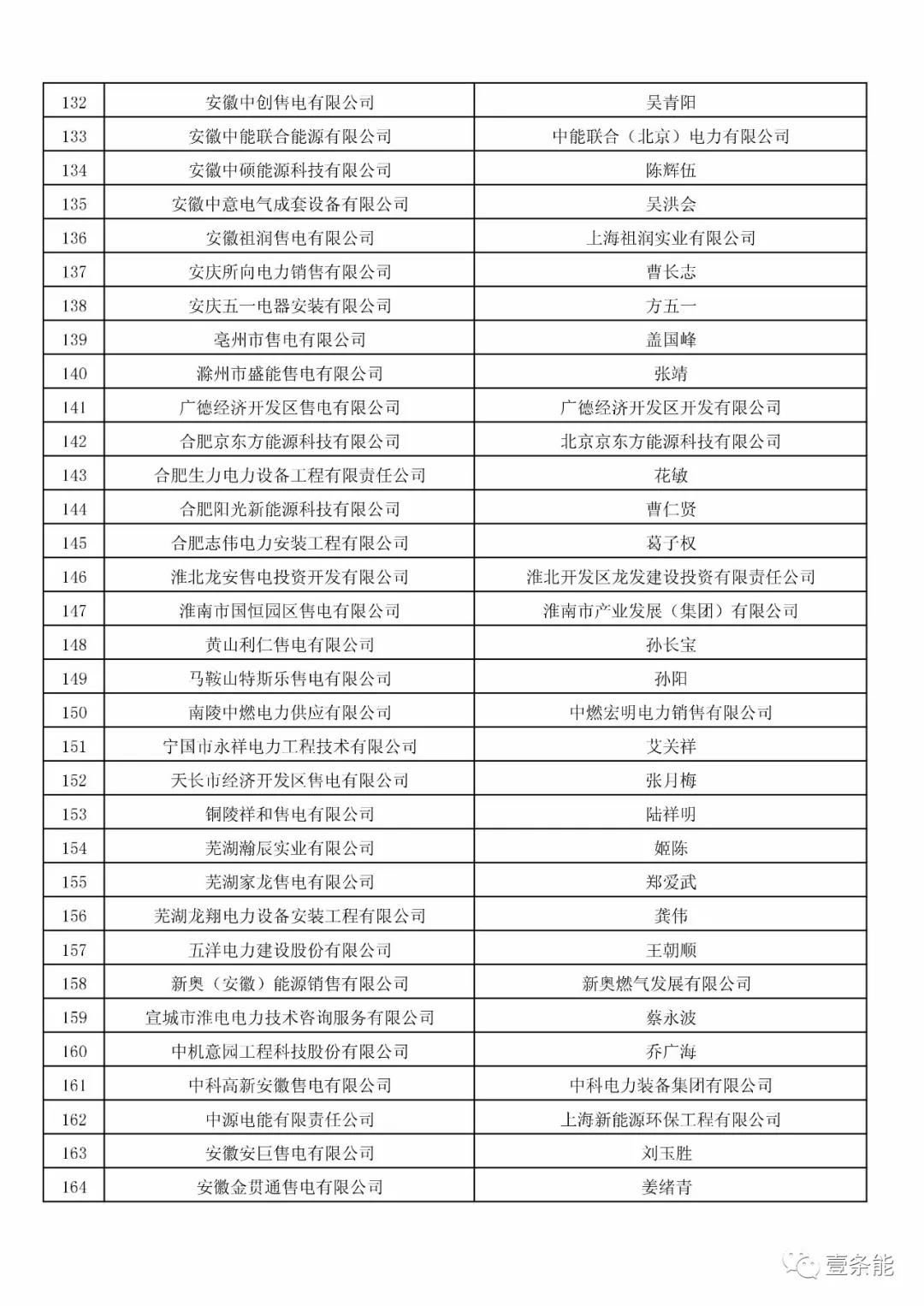防售電側(cè)壟斷，安徽公示售電公司投資主體