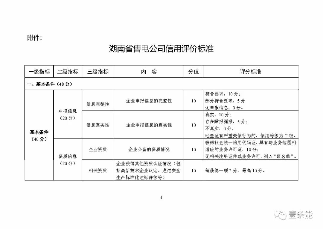 湖南售電信用征意見，A級以上可協(xié)調在招投標等方面予以支持