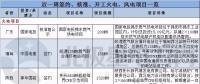 周見｜簽約1455MW火電項(xiàng)目、核準(zhǔn)1350MW風(fēng)電項(xiàng)目 更多詳情請猛戳...