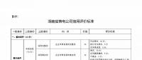 湖南售電信用征意見，A級以上可協(xié)調(diào)在招投標等方面予以支持