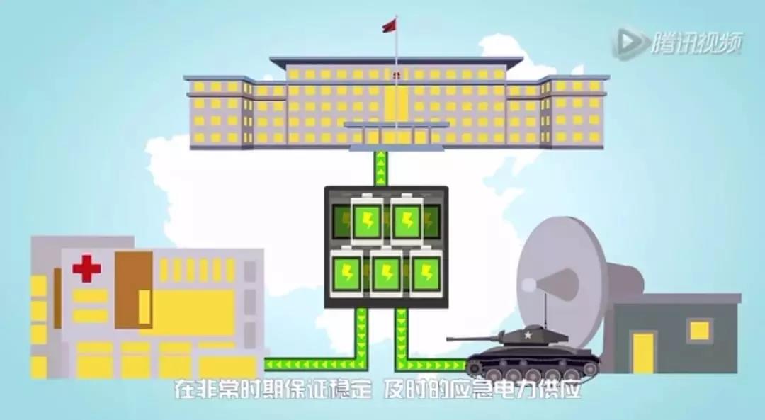 儲能系統(tǒng)應用價值究竟在哪？這是最通俗的解釋了