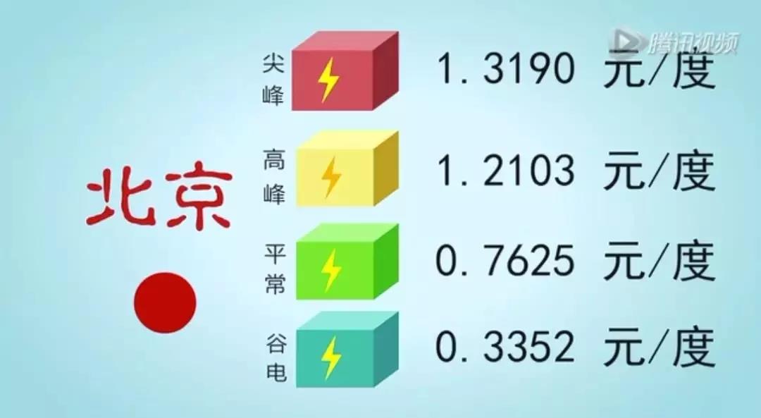 儲能系統(tǒng)應用價值究竟在哪？這是最通俗的解釋了