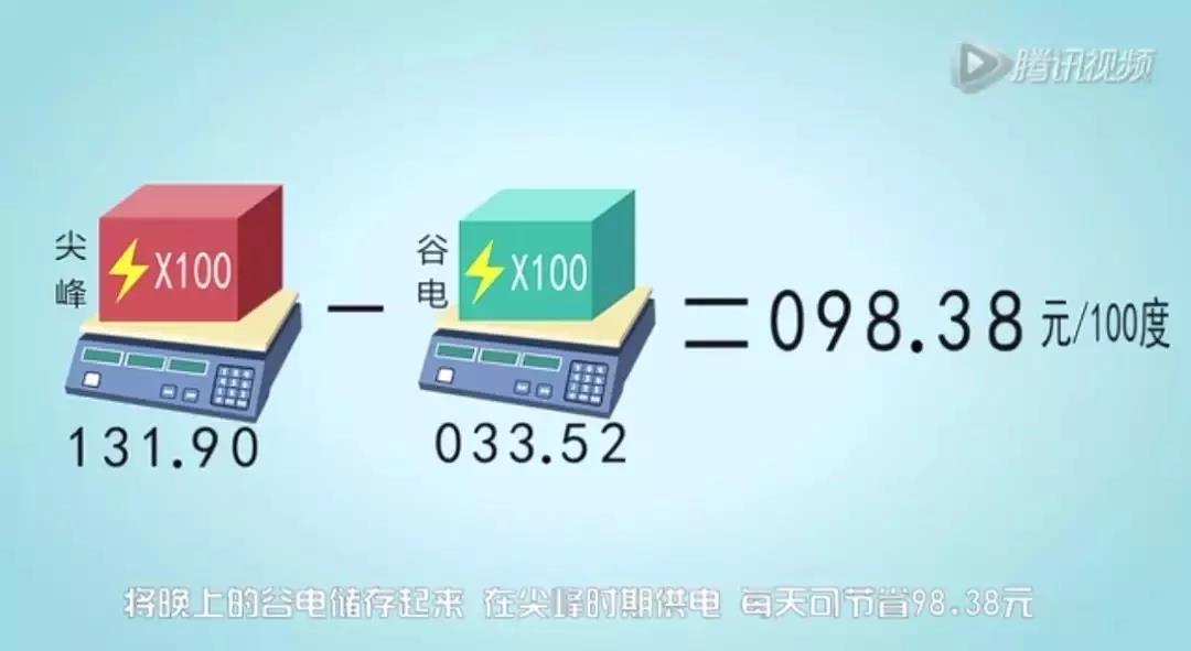 儲能系統(tǒng)應用價值究竟在哪？這是最通俗的解釋了