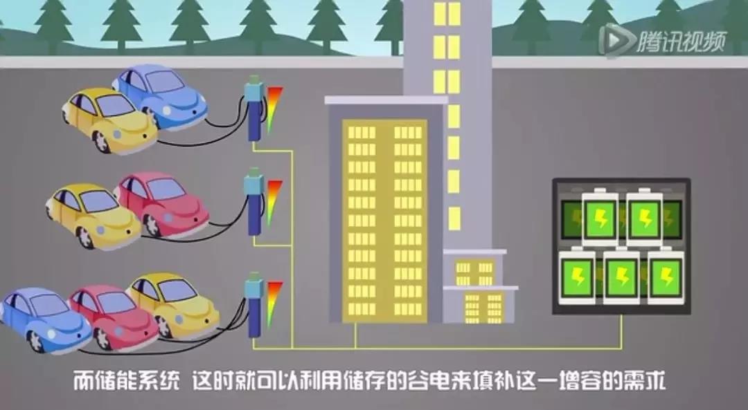 儲能系統(tǒng)應用價值究竟在哪？這是最通俗的解釋了