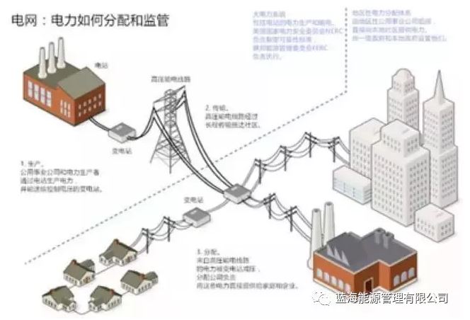 能源行業(yè)巨變來了！能源區(qū)塊鏈“能鏈”正式啟動