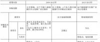 9年補貼1600億！中國新能源汽車彎道超車還是翻車？