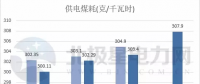 五大發(fā)電、兩網(wǎng)公司2017實(shí)現(xiàn)營(yíng)收超3萬億 2018計(jì)劃電網(wǎng)投資4989億！