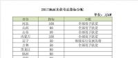 2018年電價調(diào)降，分布式搶裝已晚，19年起630將不復存在