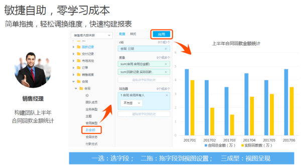 尊享平臺級BI服務(wù)，銷售易智能分析云讓企業(yè)的“隱形資產(chǎn)”發(fā)現(xiàn)價值