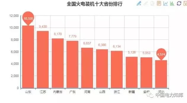 收藏｜2017年全國電力版圖出爐！