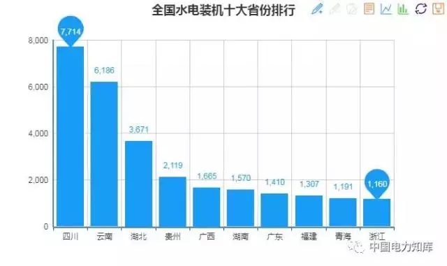 收藏｜2017年全國電力版圖出爐！