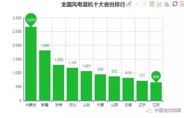 收藏｜2017年全國電力版圖出爐！