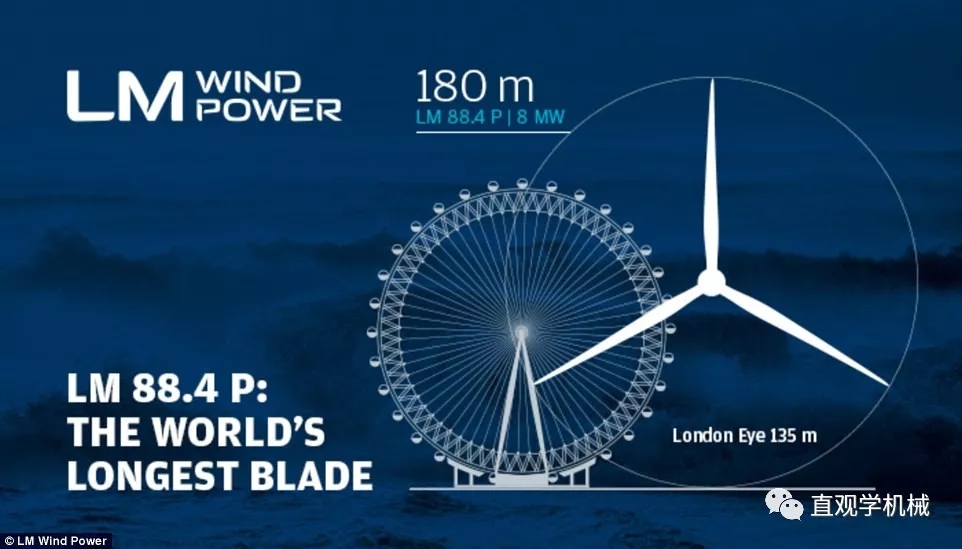 8MW的世界最大風電發(fā)電機！僅葉片就要88米長