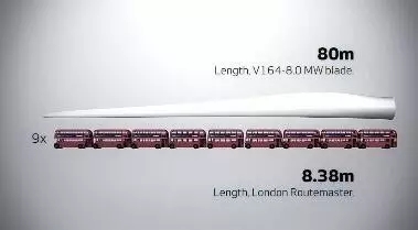 8MW的世界最大風電發(fā)電機！僅葉片就要88米長