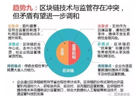 全球區(qū)塊鏈應用十大趨勢：區(qū)塊鏈技術與監(jiān)管存在沖突，但矛盾有望進一步調(diào)和