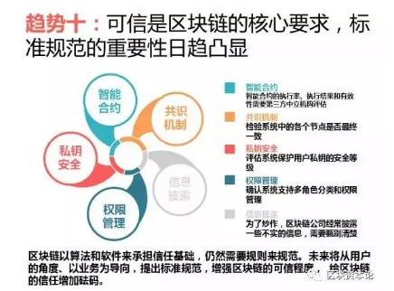 全球區(qū)塊鏈應用十大趨勢：區(qū)塊鏈技術與監(jiān)管存在沖突，但矛盾有望進一步調(diào)和