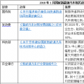 2018年1月出臺了哪些國家和地方新能源汽車政策？