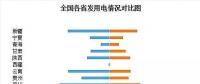收藏｜2017年全國(guó)電力版圖出爐！