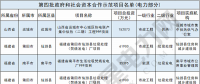 財(cái)政部公布第四批PPP示范項(xiàng)目名單 涉及電力項(xiàng)目10個(gè)(附名單)！