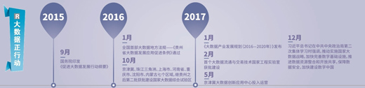大數(shù)據(jù)跑起來(lái)：來(lái)自政府、專家、企業(yè)等各方的聲音
