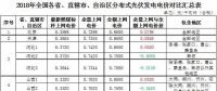 政策傾斜+市場(chǎng)空間！2018年戶用光伏有望繼續(xù)爆發(fā)
