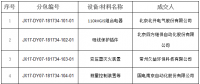國網(wǎng)（江西）2017年第七、八次物資單一來源招標(biāo)中標(biāo)結(jié)果