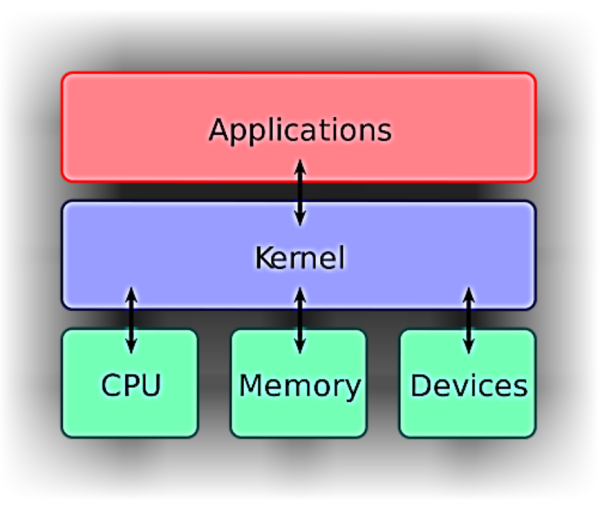 Linux與Unix之差異在哪？