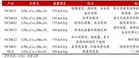 作為世界第一動力電池大國，中國為何造不出 NCA 電池？