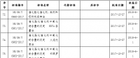 國家能源局批準(zhǔn)80項(xiàng)行業(yè)標(biāo)準(zhǔn)：能源標(biāo)準(zhǔn)(NB)9項(xiàng)、電力標(biāo)準(zhǔn)(DL)37項(xiàng)