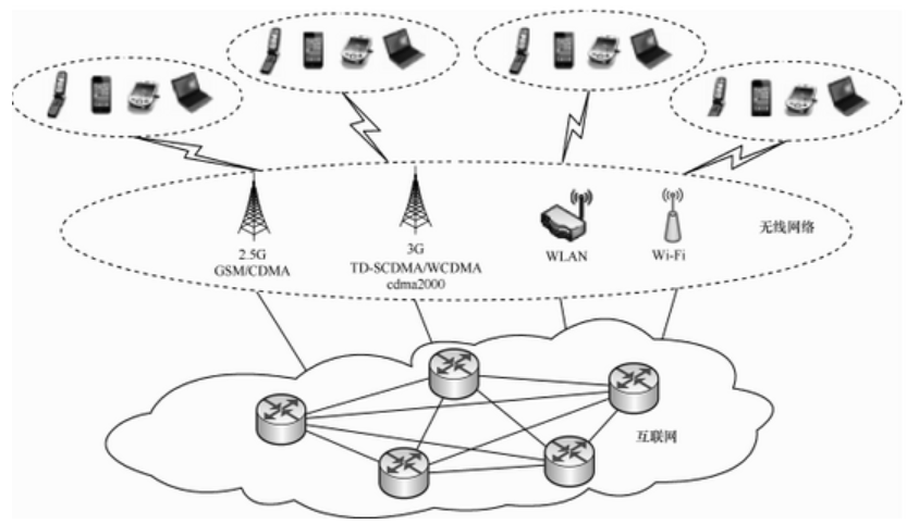 大數(shù)據(jù)發(fā)展火爆，云計算構(gòu)建安全策略是什么？