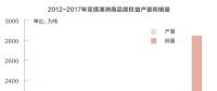 復盤兗礦澳洲：煤炭企業(yè)走向海外是自我救贖的良方？